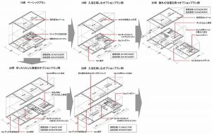 佐久平の別荘　バリエーション